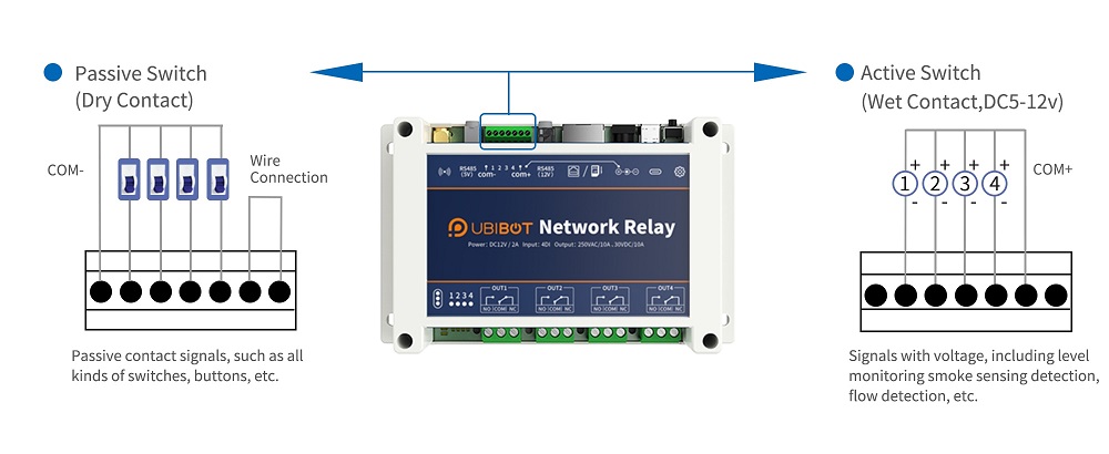 Kết nối đầu vào kỹ thuật số