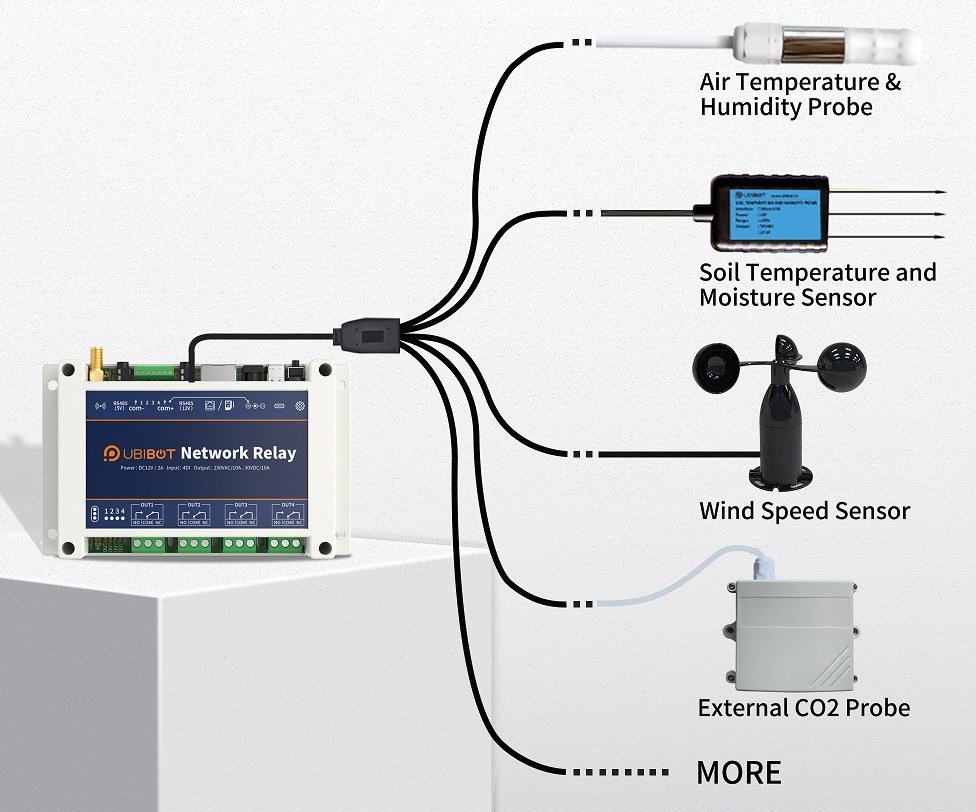 Khả năng kết nối với các cảm biến môi trường như nhiệt độ & độ ẩm, CO2, tốc độ gió...