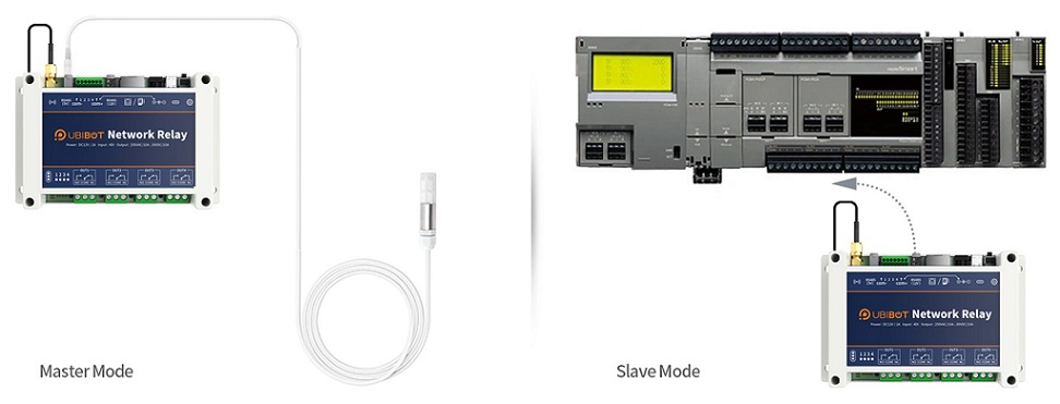 Thiết bị Ubibot có thể hoạt động ở 2 chế độ Master và Slave