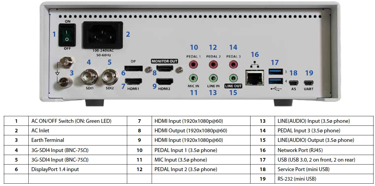 Các cổng kết nối vào ra của bộ ghi hình kỹ thuật y tế FSN IPS720