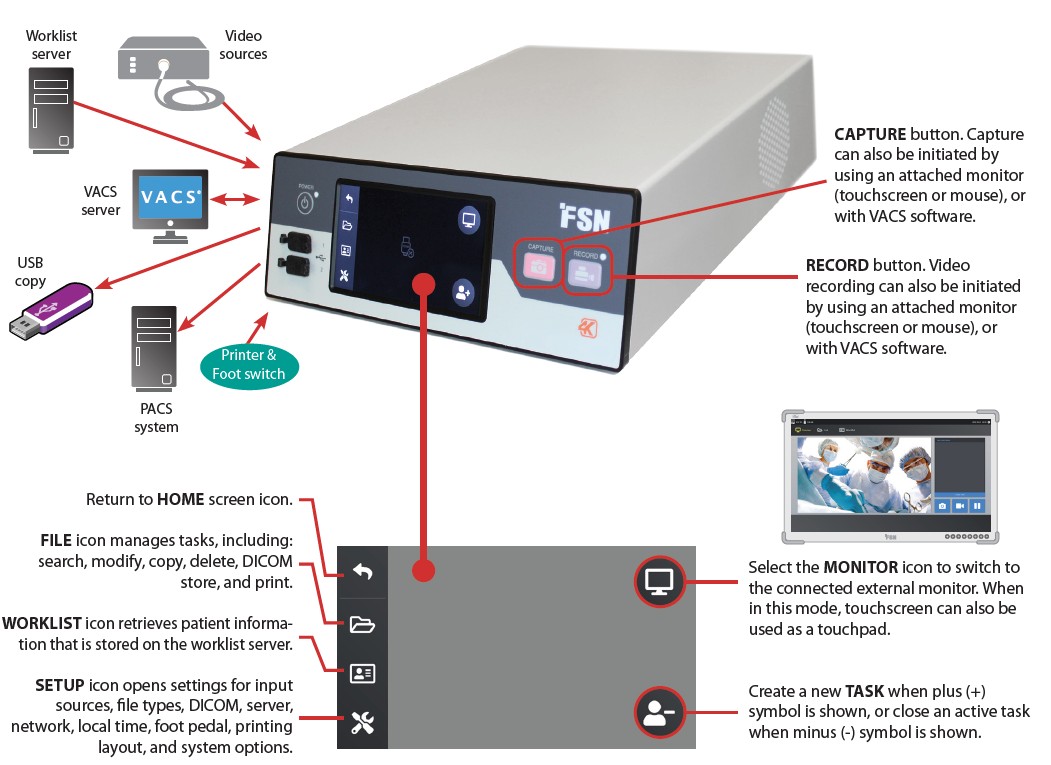 Các phím chức năng thiết bị ghi hình y tế 4K FSN IPS740DG